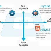 Kocaeli html5 android uygulama geliştirme mobil uygulama geliştirme rehberi HTML5 ile hızlı çözümler yerel fırsatlar